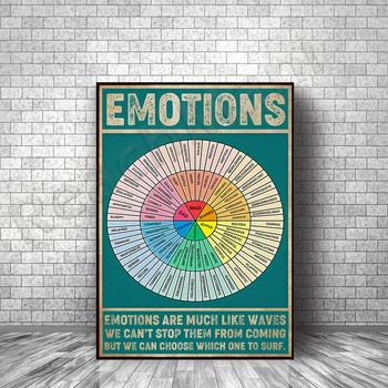 Emotsioon ratast, emotsioonid on nagu laineline frameless plakatid, retro kodu kaunistamiseks trüki kunst kingitused